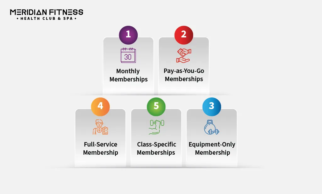 Types of Memberships