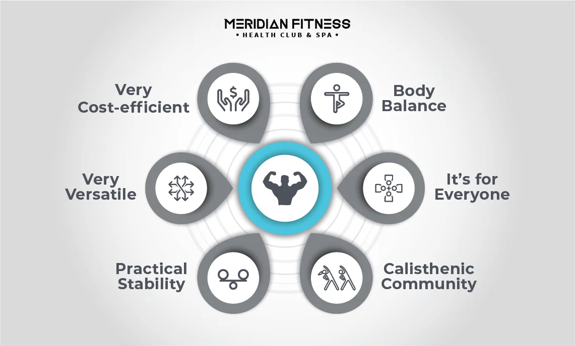 features calisthenics compels