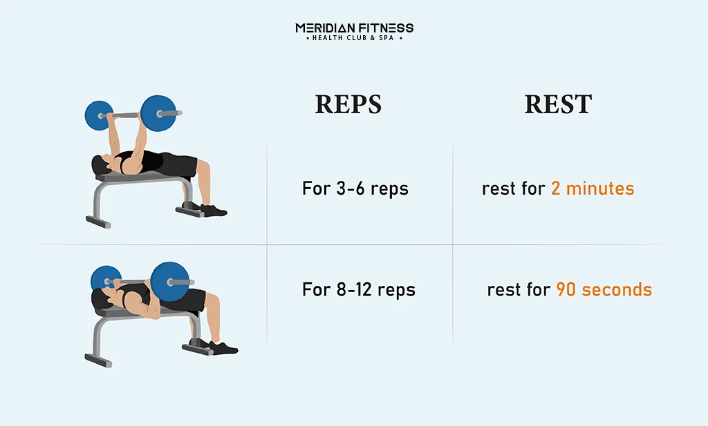 Time Your Rest Periods