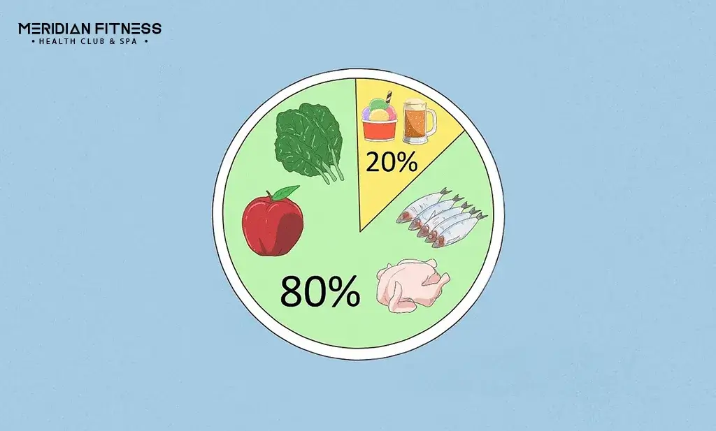 Rule To Your Diet