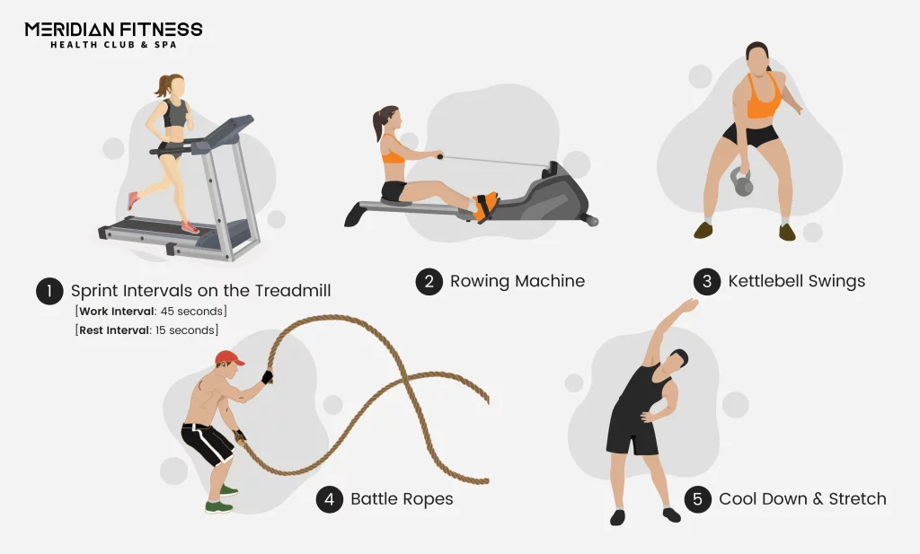 Phase 5: Full Body/Cardio Finisher (5-Minute Circuit)
